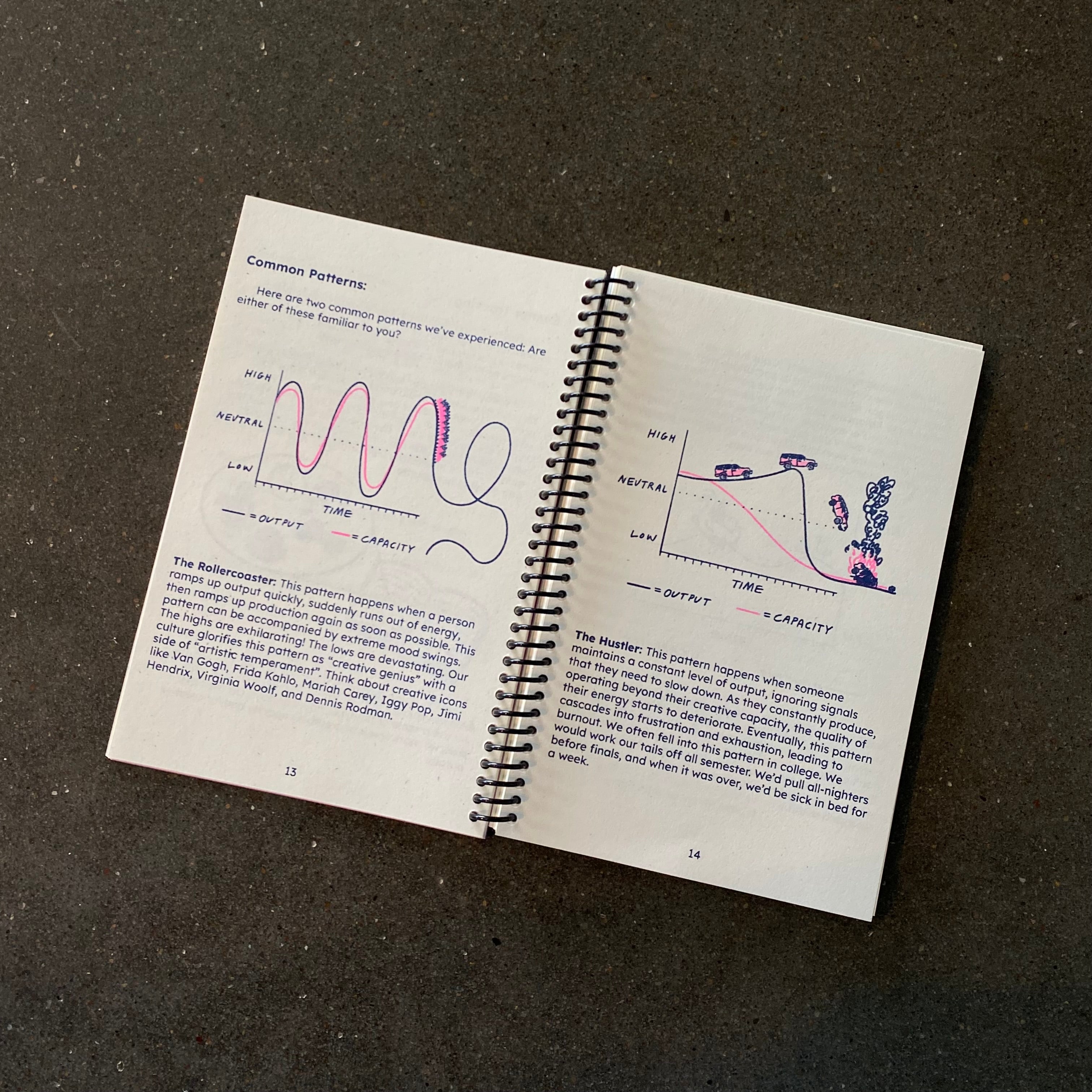 Practice Practice: How to Keep Creating Workbook